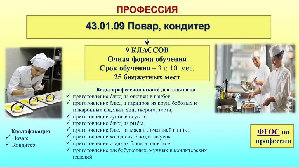 Профессия повар кондитер. Специализации поваров. Виды деятельности повара. Повар кондитер после 9 класса.