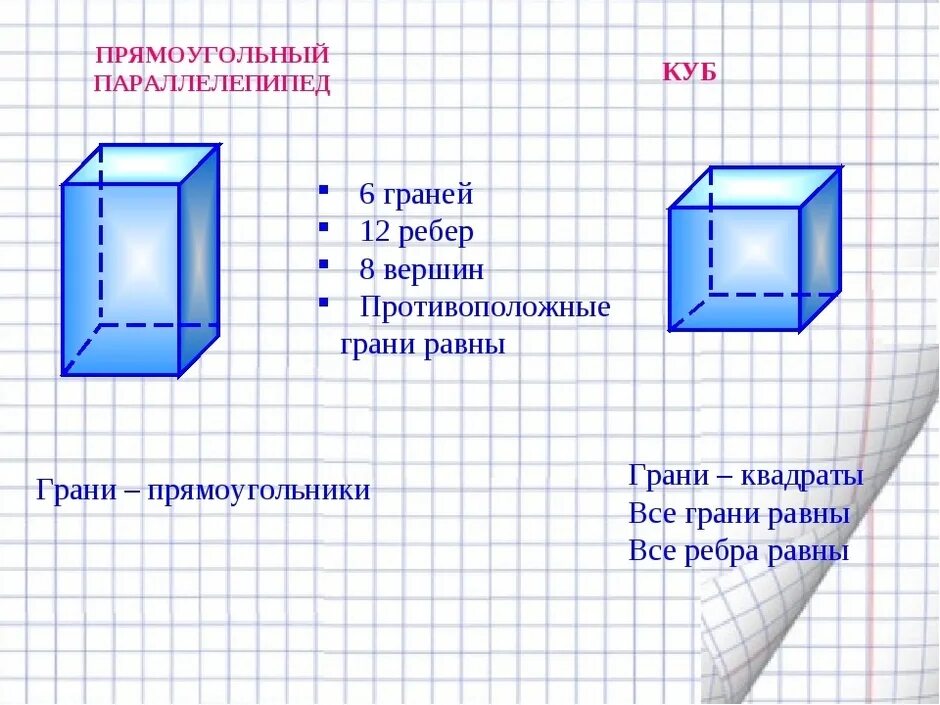 Из скольких кубиков состоит параллелепипед. Прямоугольный параллелепипед и куб 6 класс. Математика 5 класс куб и параллелепипед. Математика 3 класс куб прямоугольный параллелепипед. Прямоугольный параллелепипед грани ребра вершины.