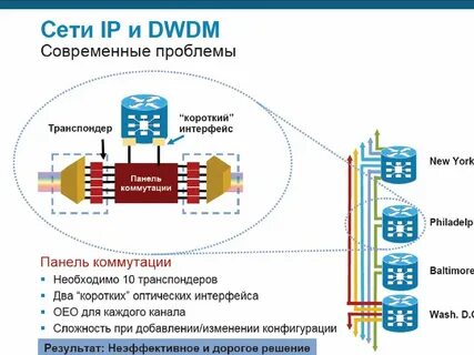 Dwdm