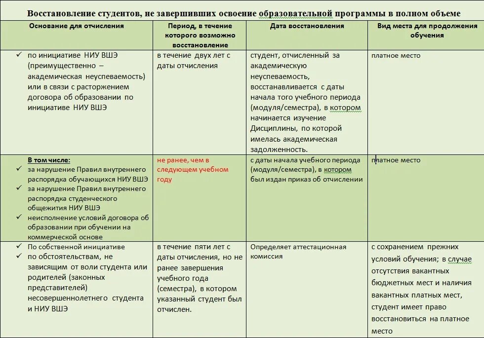 Можно ли восстановиться в вузе после отчисления. Восстановление студентов после отчисления. Как восстановиться в институте после отчисления. Восстановление после отчисления из вуза. Восстановление в вузе после отчисления за неуспеваемость.