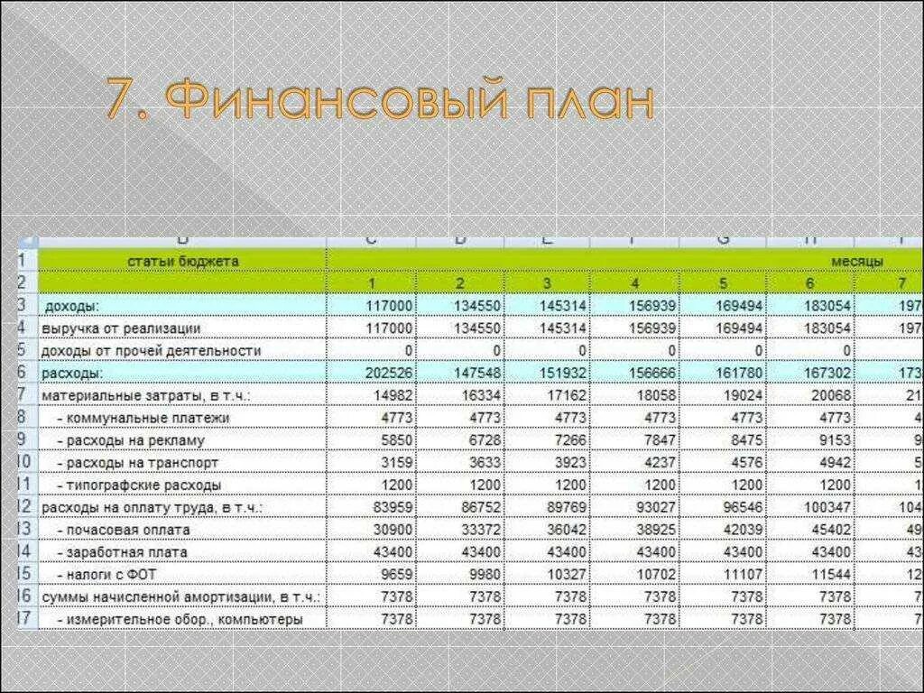 Планирование расходов на предприятии