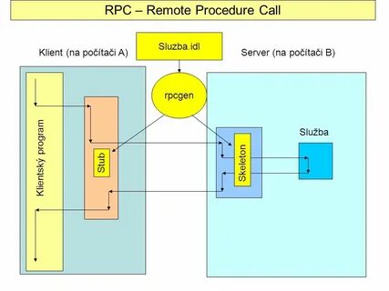 Rpc address