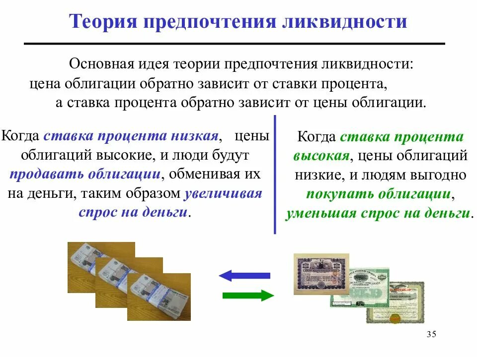 Ликвидность функции