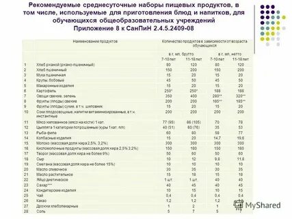 Нормативы детские поликлиники