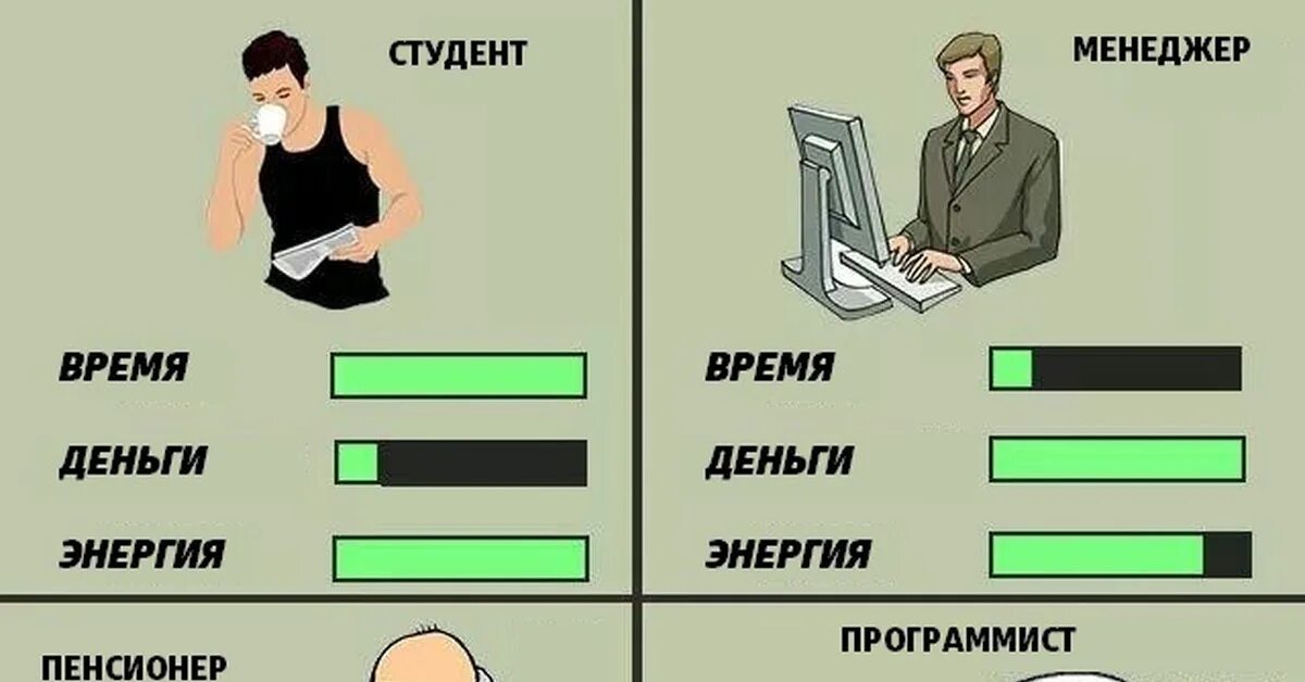 Павел гилев. Шутки про программистов. Гилев курс 21 день. Евгений гилев 1с. Вячеслав гилев.