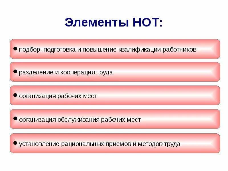 Направления научной организации труда. Элементы научной организации труда. нот научная организация труда. понятие научной организации труда. перечислите элементы научной организации труда:.