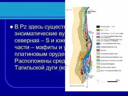 Складчатость уральских гор