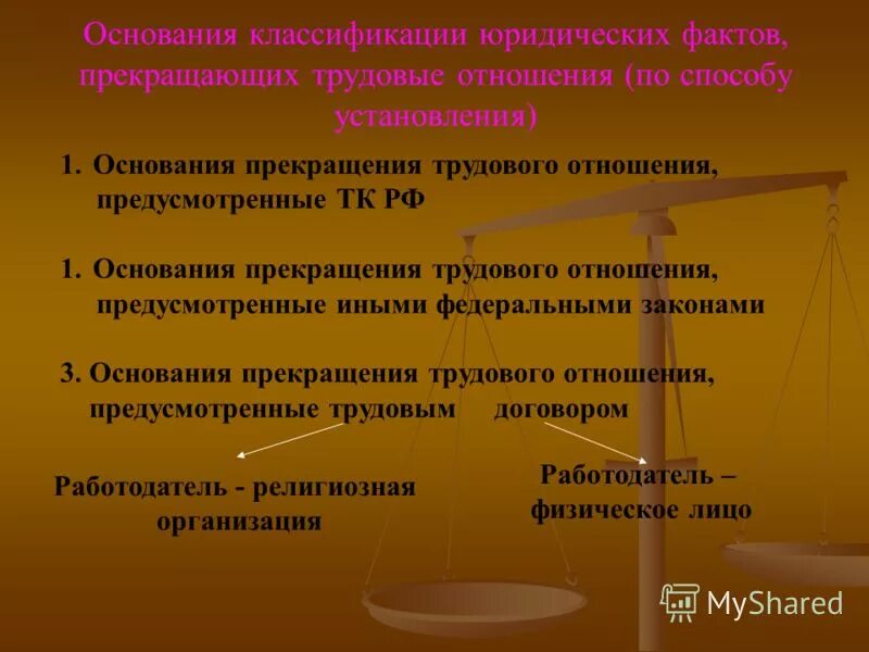 Основания изменения и прекращения трудовых правоотношений. Основания возникновения и прекращения трудовых правоотношений. Основания изменения трудовых правоотношений. Основание возникновения и прекращения трудовых отношений это.