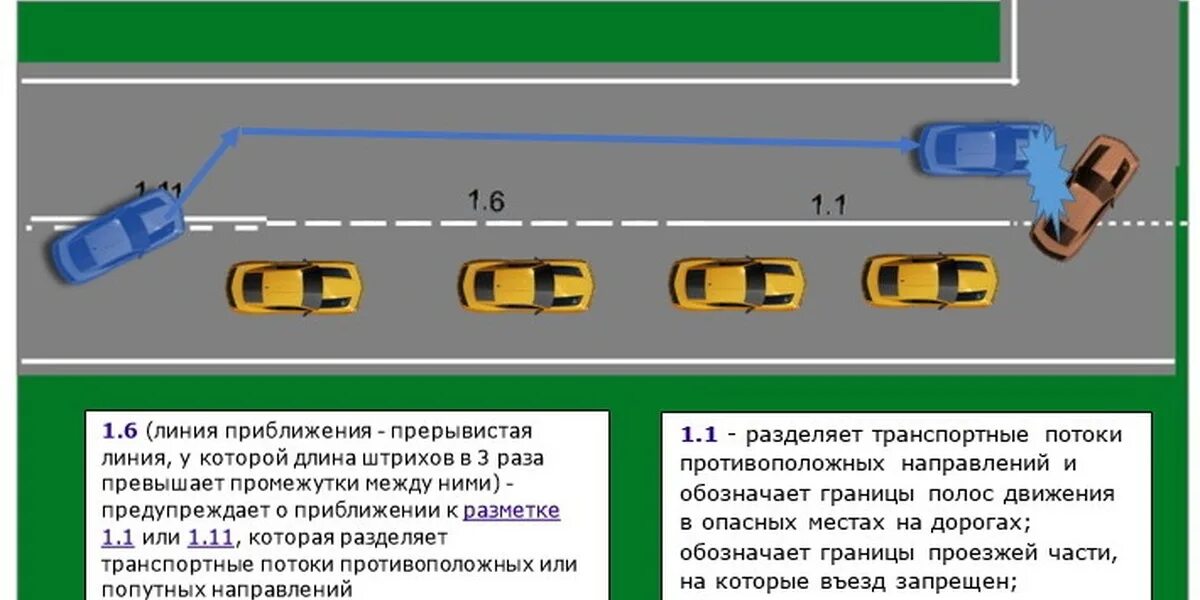 Разница между выехавшими и въехавшими