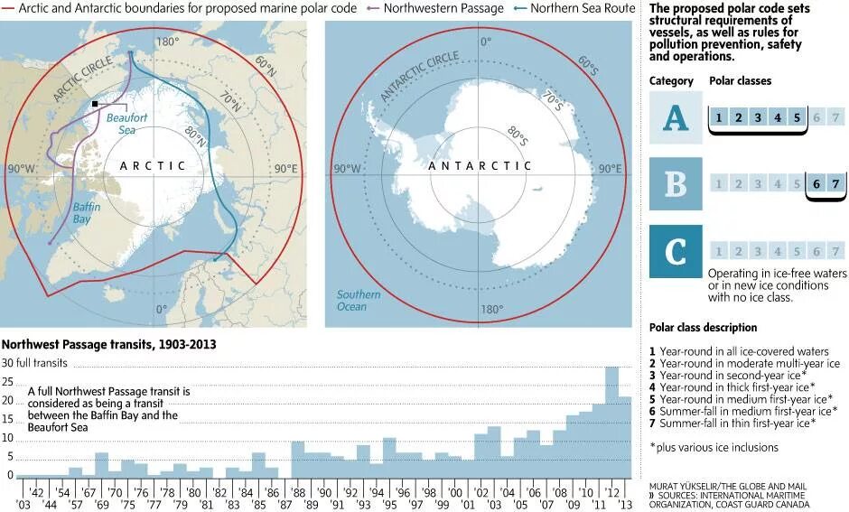 Polar перевод. Арктические воды границы. Границы полярного кодекса. Полярные воды границы. Полярный кодекс арктические воды.