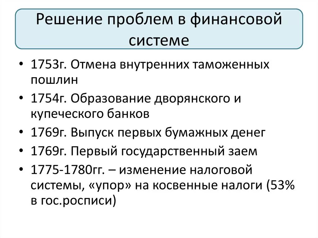 Отмена внутренних пошлин дата. Решение финансовых проблем. Проблема финансирования. Финансовые проблемы решение проблемы. Проблемы финансовой политики.