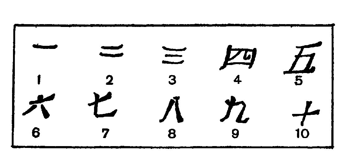 Цифры древнего Китая. Математика древнего древний Китай. Математика в древнем Китае цифры. Зарождение математики в древнем Китае. Цифра 5 на китайском
