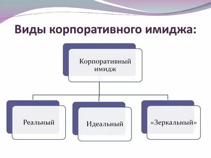 Профессиональный образ пример