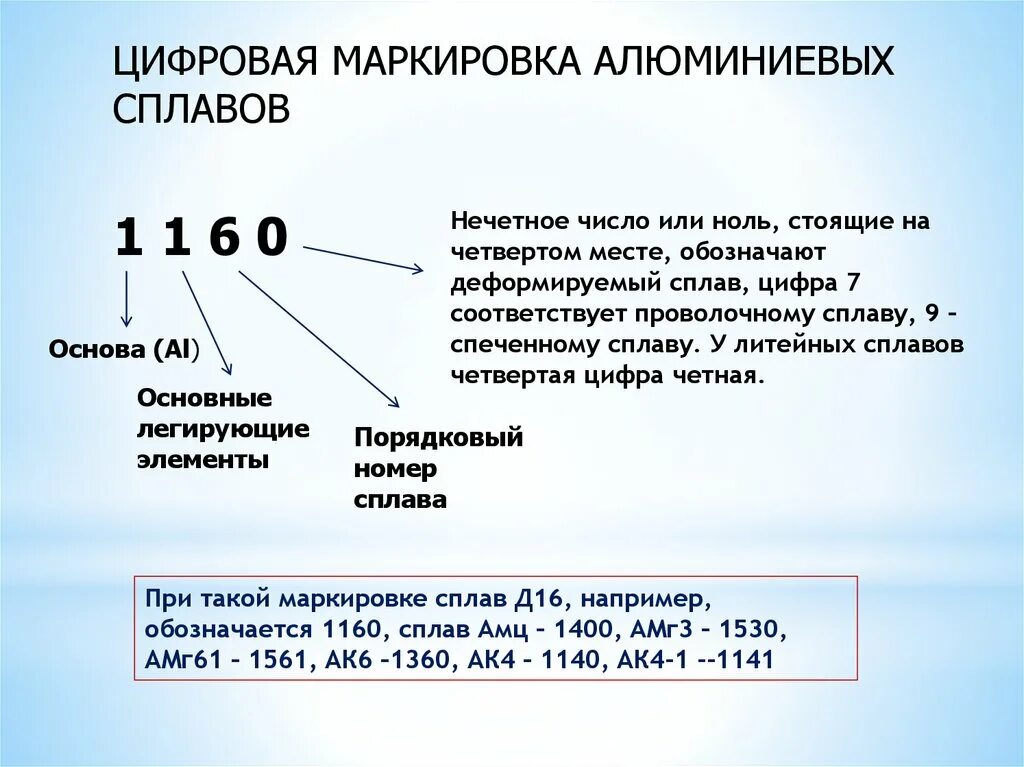 Маркировка алюминиевых сплавов расшифровка. Марки алюминиевых сплавов расшифровка. Расшифровка марок алюминия и его сплавов. Алюминий маркировка и расшифровка. Обозначение цифр размера