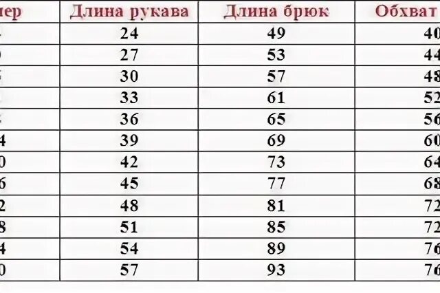 Длина 91 см