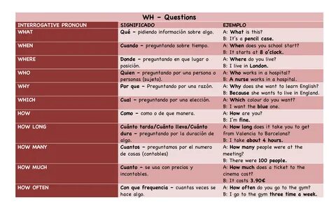 uso de las wh questions - aurascanning.com 