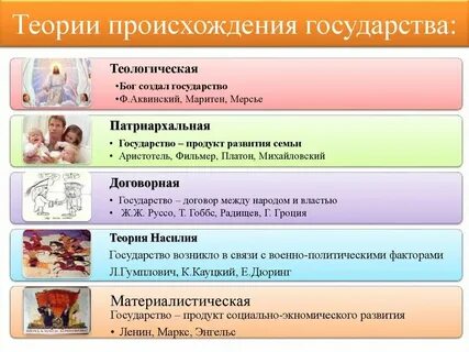 Сравнительный анализ теории происхождения государства