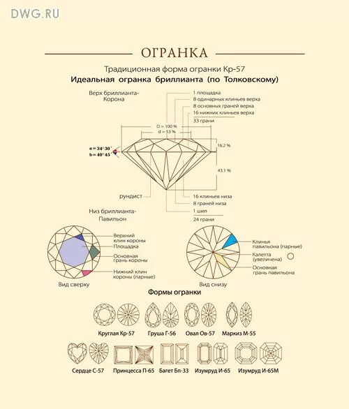 Схема огранки бриллианта кр-57. Тип огранки бриллианта таблица. Схема огранки кр 57.