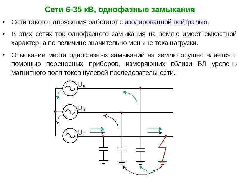 Ток однофазного замыкания на землю в сети 35 кв. Ток однофазного замыкания в сети с изолированной нейтралью. Емкостной ток замыкания на землю для сети 10 кв. Однофазное замыкание на землю в сетях с изолированной нейтралью 6 кв.