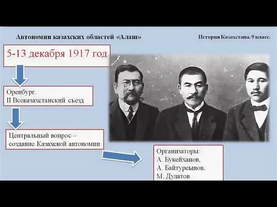 Туркестанская автономия и алашская. Национальные автономии в Казахстане. Лидеры национальных автономий. Национальные автономии в Казахстане .Алаш-Орда. Деятельность национальных автономий в Казахстане.