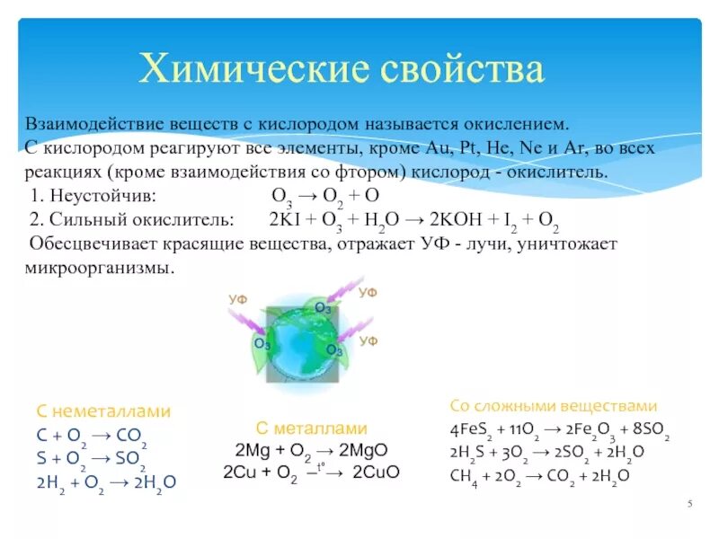 Элементы кислород и фтор. Взаимодействие Fes с кислородом. Кислород со сложными веществами. Химические свойства so2 с кислородом. Взаимодействие пирита с кислородом.