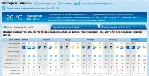 Погода архив петербург