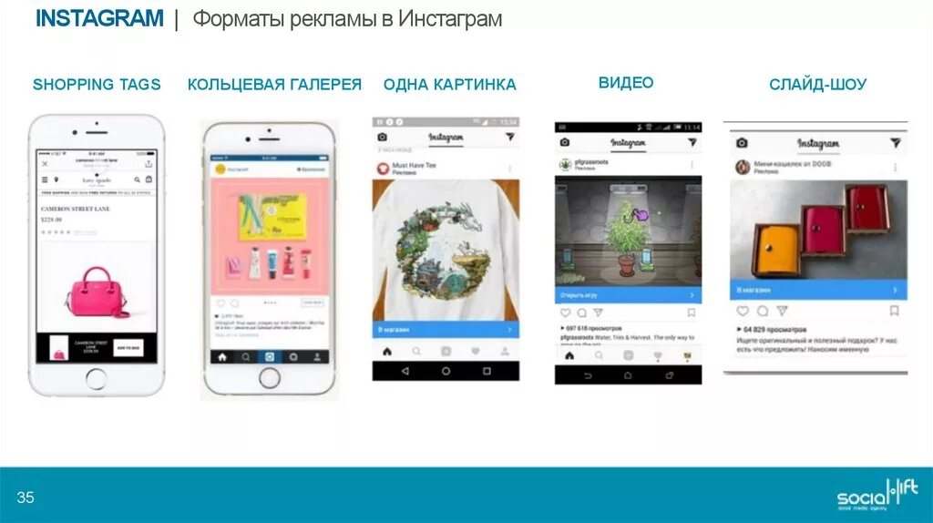 Инстаграм какие видео можно загружать. Форматы рекламы в инстаграм. формат сторис и поста. размер изображения для рекламы в инстаграм. размер рекламы в инстаграм.