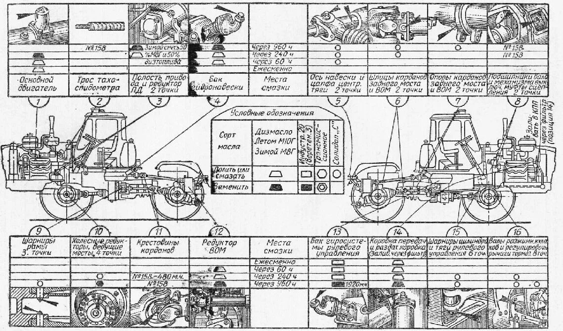 Схема смазки тракторов т-150. Карта смазки т 150 к. Карта смазки ДТ 75. Карта смазки трактора МТЗ-80.