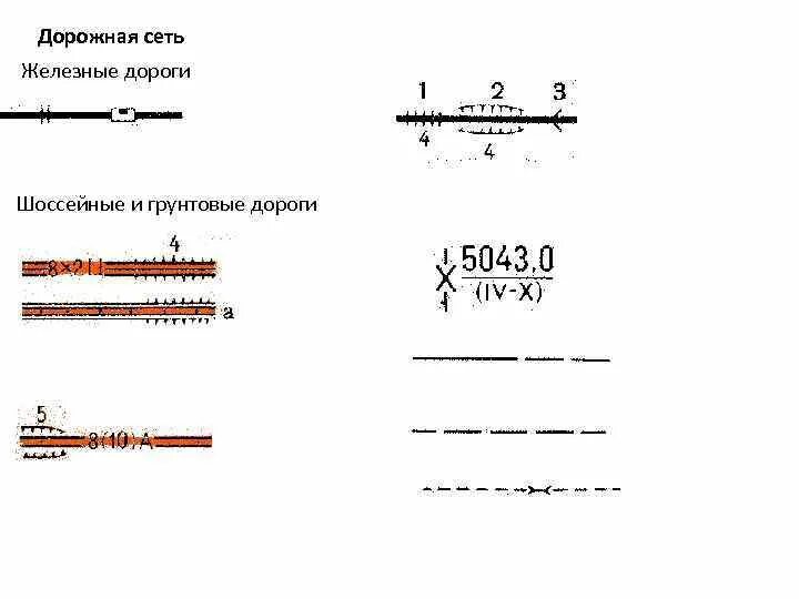 Дороги на топографических картах. Шоссейная дорога условный знак. Топографический знак железная дорога. Обозначение железной дороги на топографической карте. Топографические знаки железной дороги.