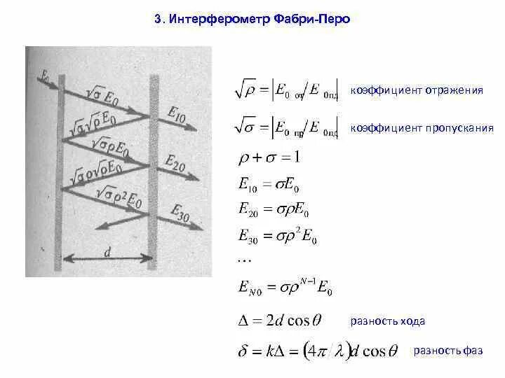 Разрешающая способность интерферометра Фабри-перо формула. Интерферометр Фабри перо интерференционная картина. Интерферометр Фабри перо разность хода. Конструкция резонатора Фабри-перо. Интерферометр фабри