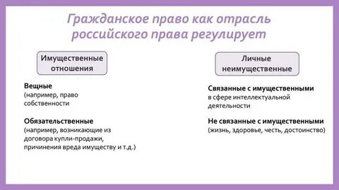 Гражданское право конспект кратко