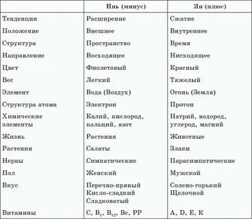 Продукты янь
