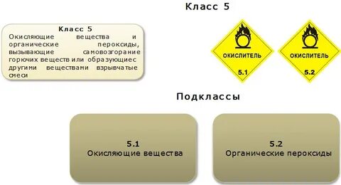 На сколько подклассов делятся