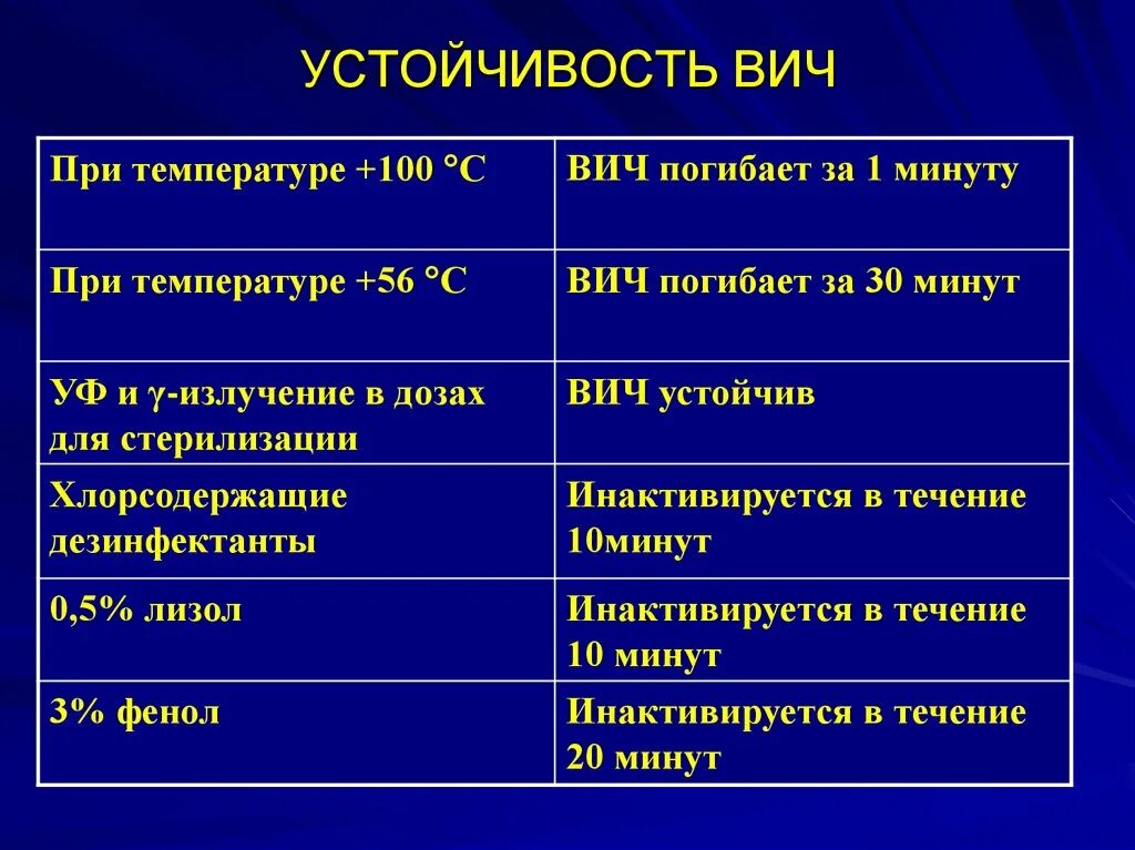 Сколько дней делаются гепатиты и вич