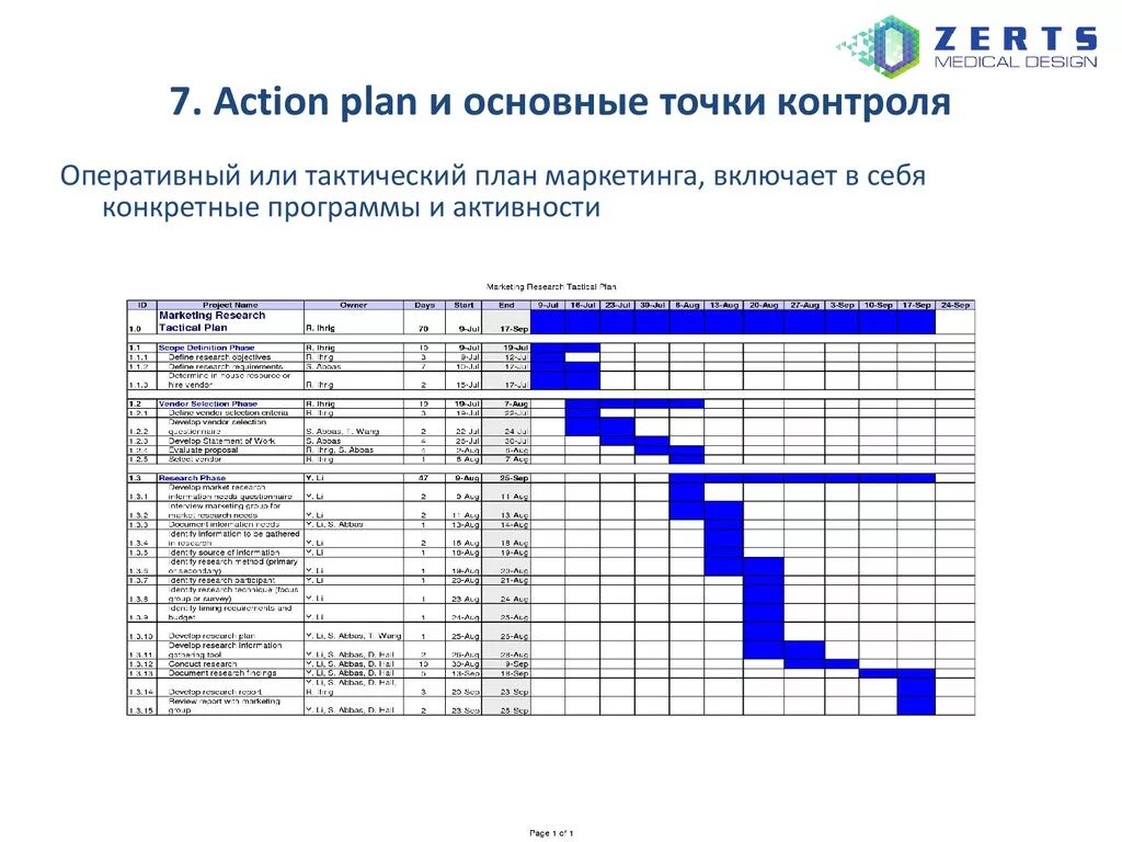 План продаж план реализации. Экшен план пример. составление экшн плана. тактический маркетинговый план. экшен план пример на русском.