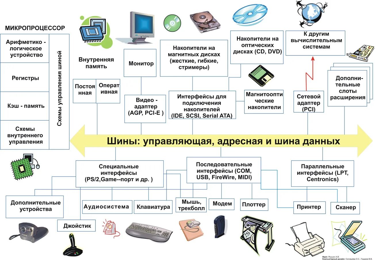 Оборудования не входящего