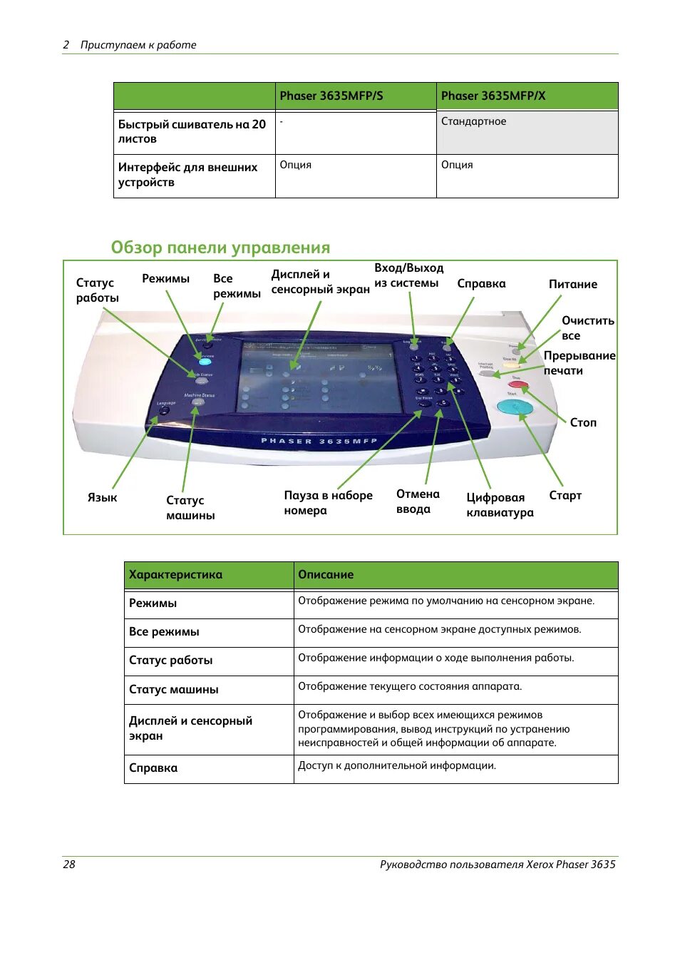 Инструкция xerox phaser. Xerox 3635. упд xerox 3635. xerox phaser 3635mfp/x. adf xerox 3635 инструкция.