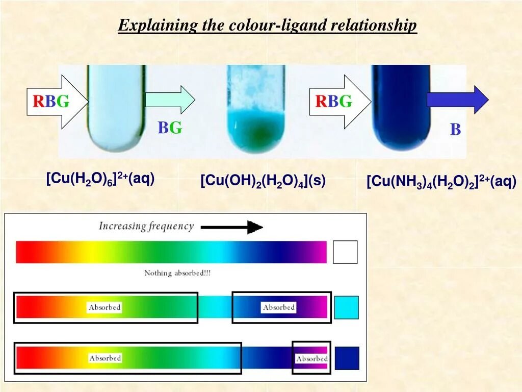 Cu nh3 4 Oh 2 цвет раствора. Cu nh3 4oh цвет. 2[Cu(nh3)4(h2o)2](Oh) цвет. [Cu(nh3)2]Oh цвет.