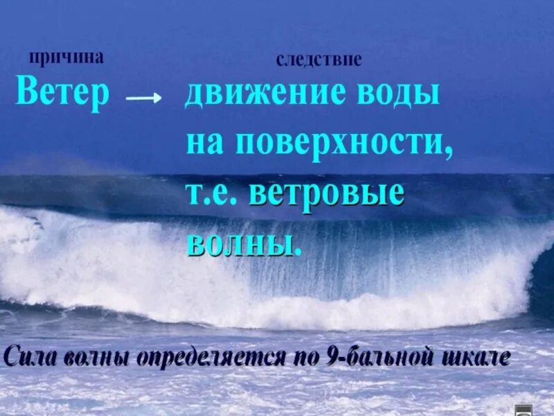 Движение воды в океане 6 класс