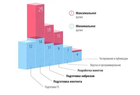 Срок сайта