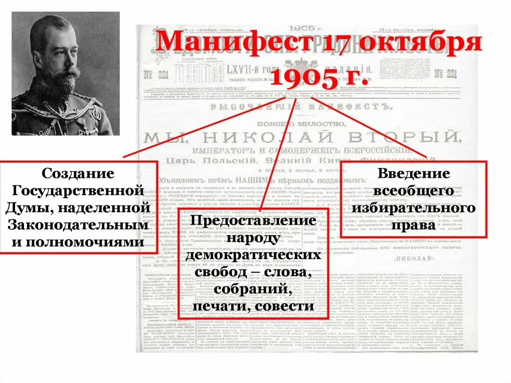 Причины революции манифест 17 октября. Манифест 17 октября 1905 года. Манифест Николая второго от 17 октября 1905 года. Основные положения манифеста 17 октября 1905 года схема.