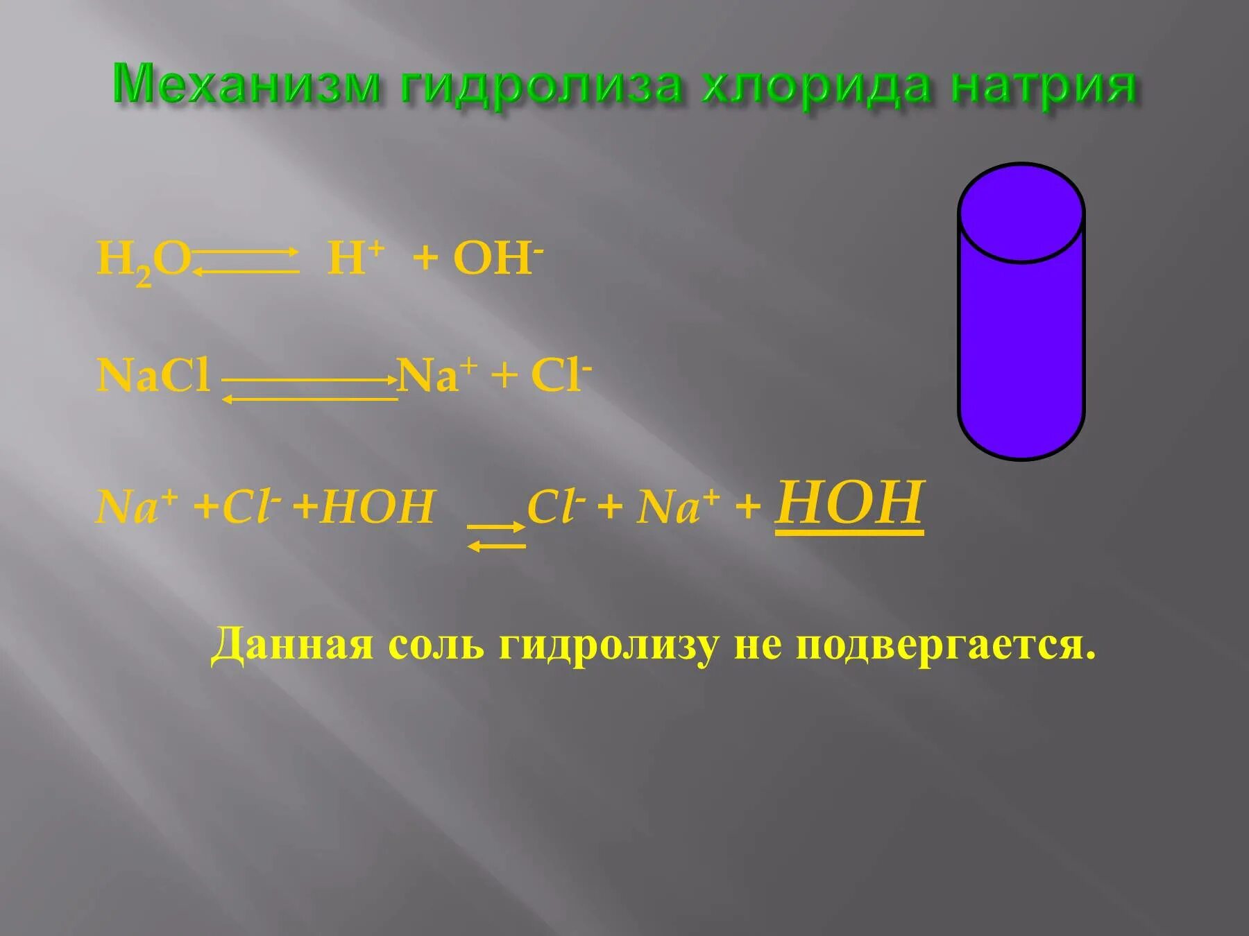 Укажите какая соль подвергается гидролизу. Гидролиз. Гидролиз 9 класс. Гидролиз солей 9 класс химия. Гидролиз 9 класс химия.