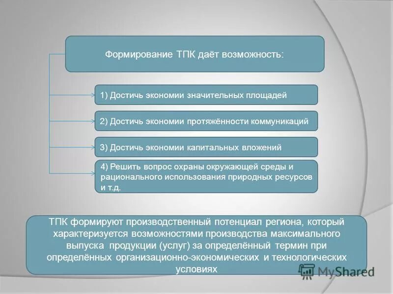 крупные территориально производственные комплексы. территориальные производственные комплексы. территориально производственные комплексы тпк. территориально производственный комплекс колосовский. территориально-производственный комплекс.