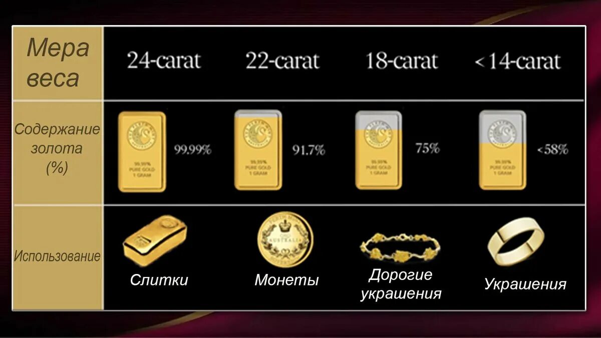 24 карат золото цена. Караты золота. Карат проба золота. Маркировка золота в каратах. Золото 14 и 18 карат.