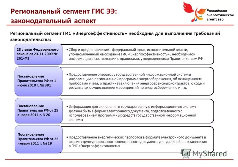 Срок сдачи гис энергоэффективность за 2023