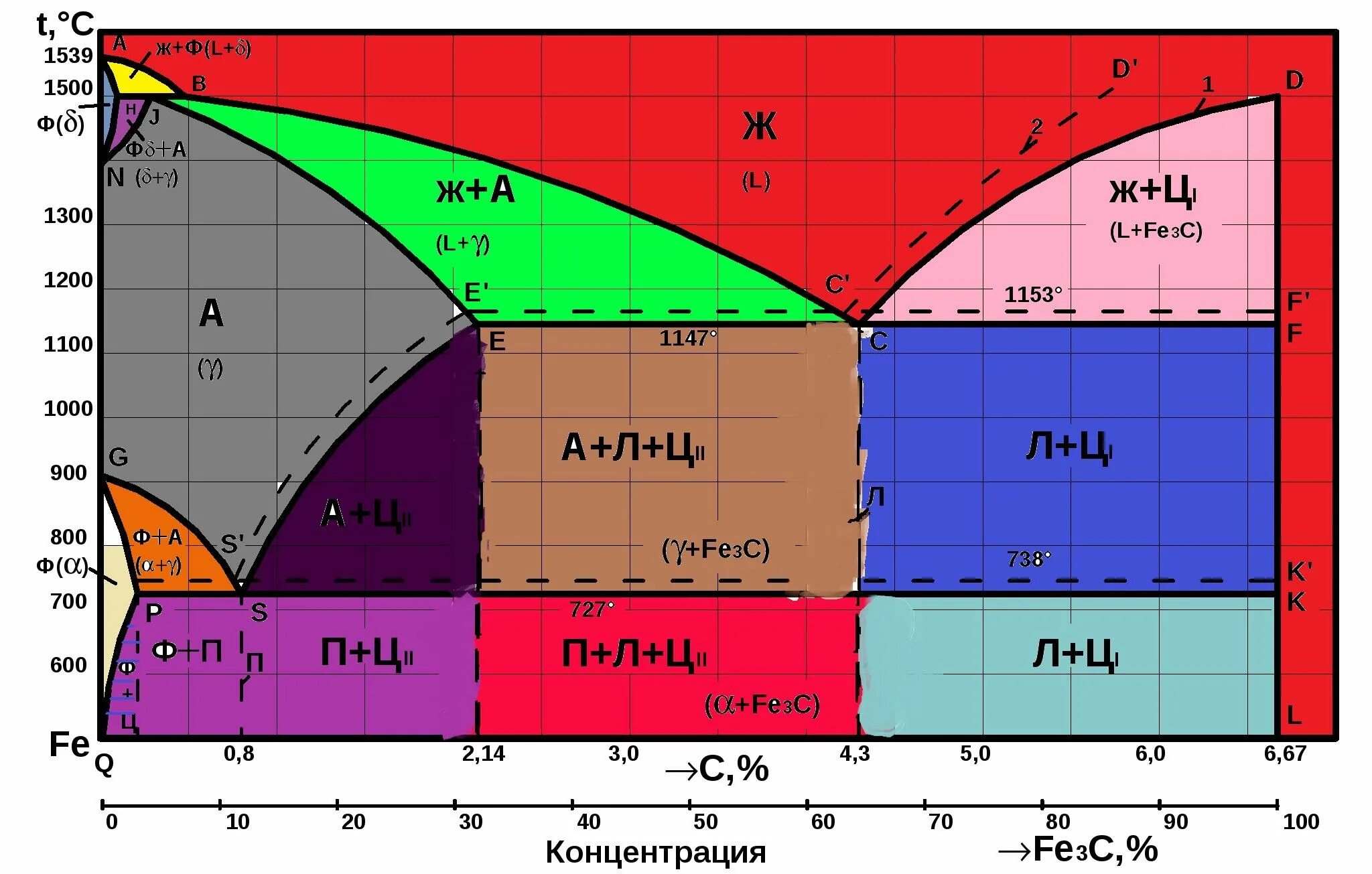 Диаграмма состояния сплавов системы «железо-углерод». Диаграмма состояния железо цементит. Диаграмма состояния сплавов железа с углеродом. Диаграмма состояния железо углерод a4.