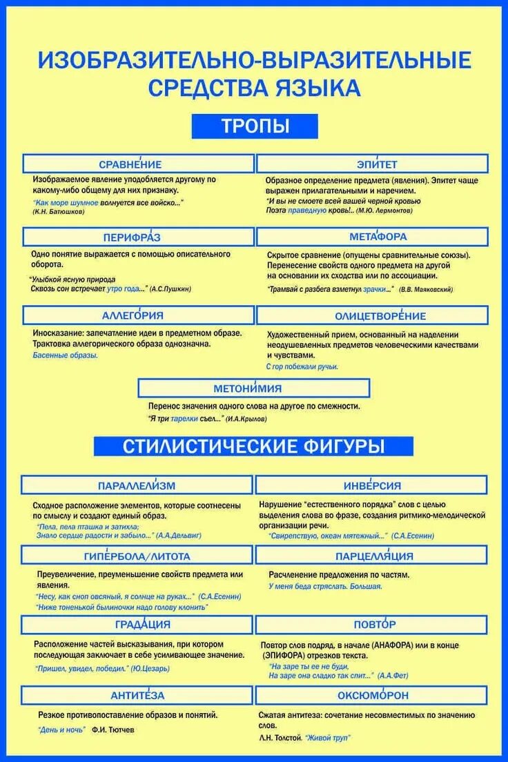 Литературно художественный прием. Стилистические приемы в русском языке таблица. Изобразительные средства языка таблица с примерами. Средства художественной изобразительности таблица. Приёмы в русском языке таблица с примерами.