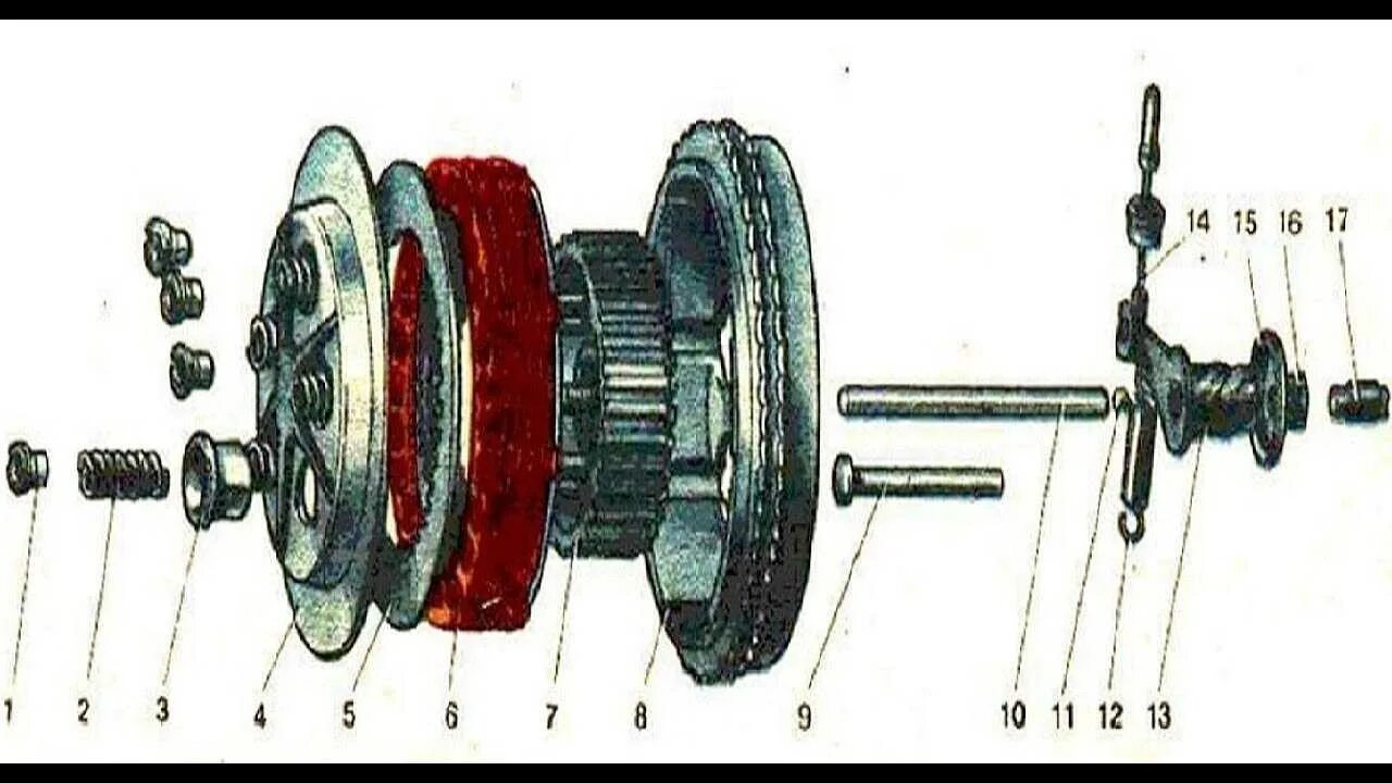 Муфта сцепления ИЖ Планета 5. Сборка сцепления ИЖ Планета 5. Сборка сцепления ИЖ Юпитер 5. Сцепление ИЖ Юпитер 5. Как настроить иж планета 5