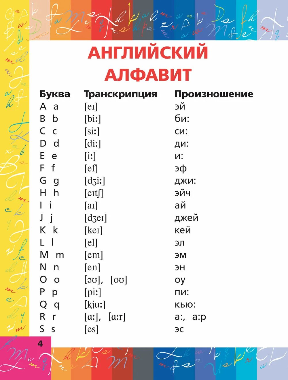 Английский для начинающих за час. Основные правила английского языка 6 класс. Таблицы по английскому языку 2 класс. Гравила в английском языке. Правила внглийсскогоязыка.