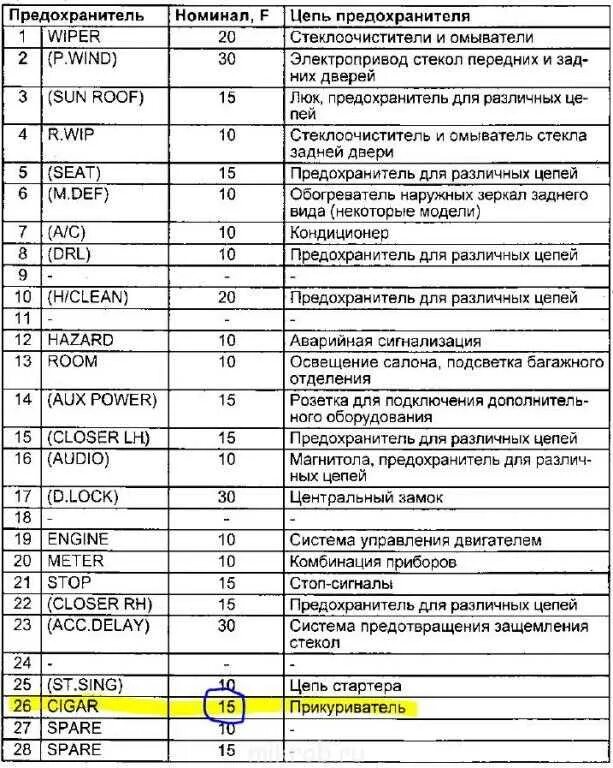 Блок предохранителей Каравелла т4. Блок предохранителей схема Фольксваген Транспортер т4 дизель. Блоки предохранителей и реле на Фольксваген т4. Предохранители VW Caravelle t4 2000.